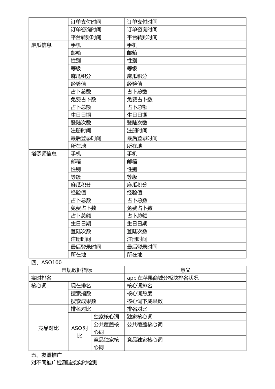 2025年数据分析常规数据指标列表_第2页