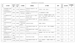 2025年青海省药品生产企业名录39家
