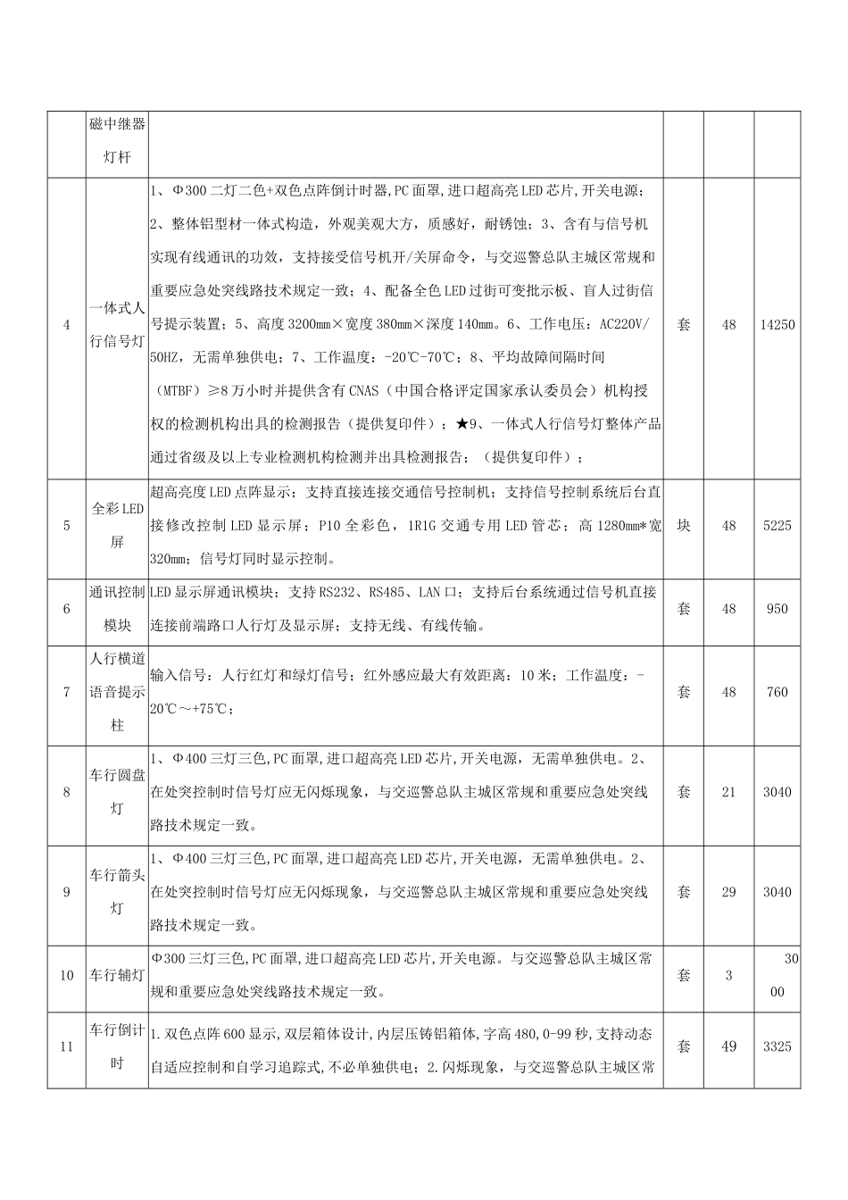 2025年工程量清单_第2页