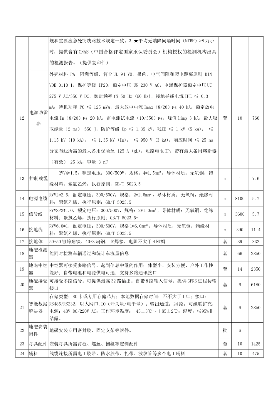 2025年工程量清单_第3页