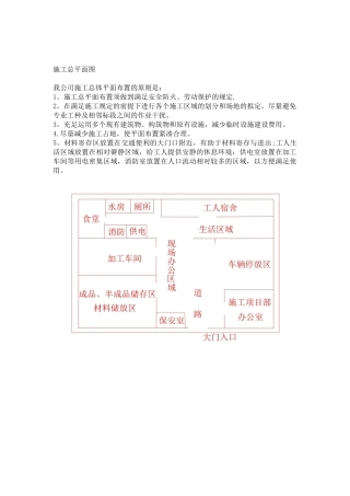 2025年施工总平面图模板
