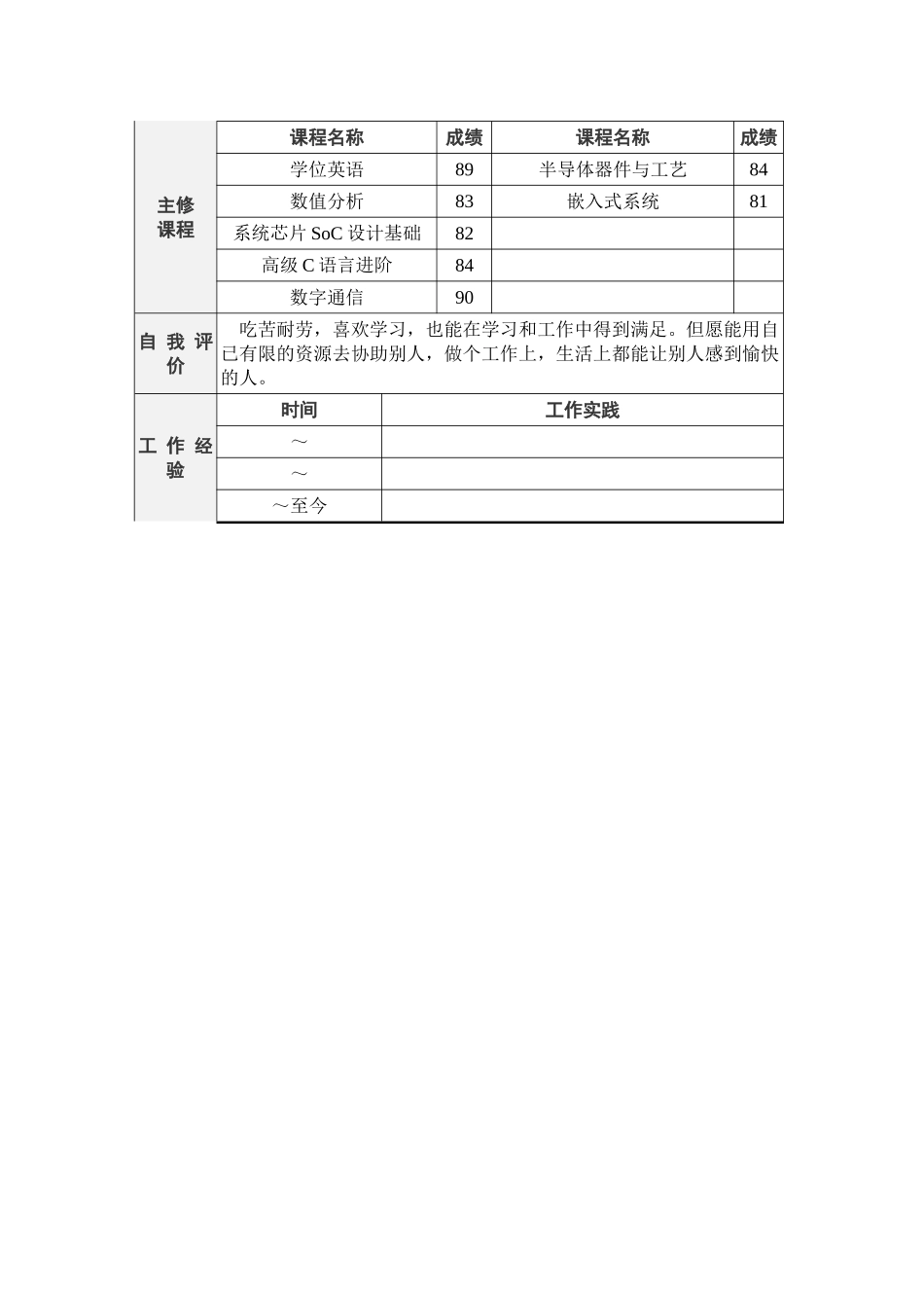 2025年精简实在简历模板_第2页
