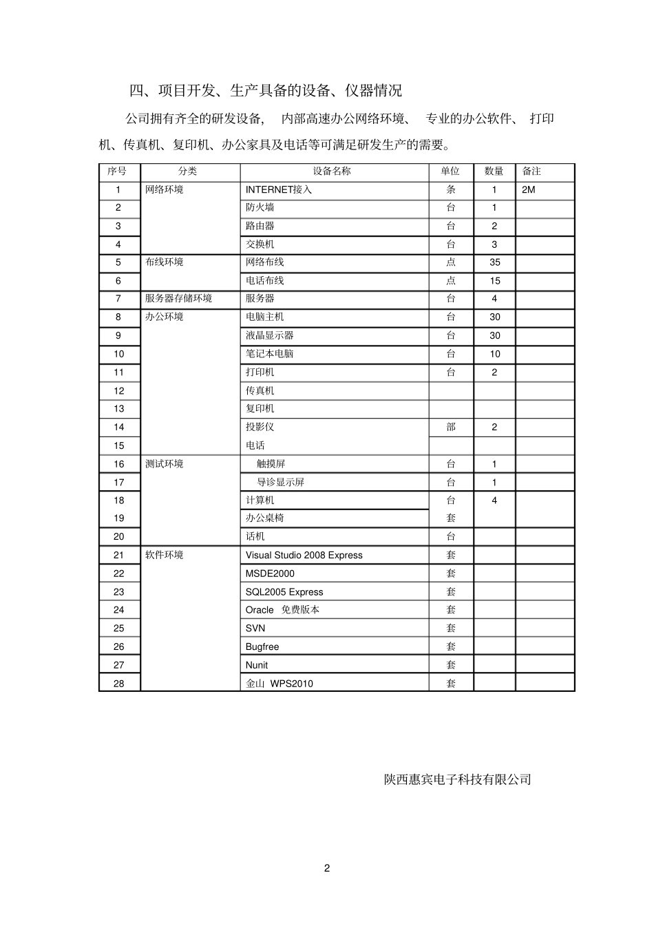 企业研发机构及设施和设备等情况说明20110920_第2页