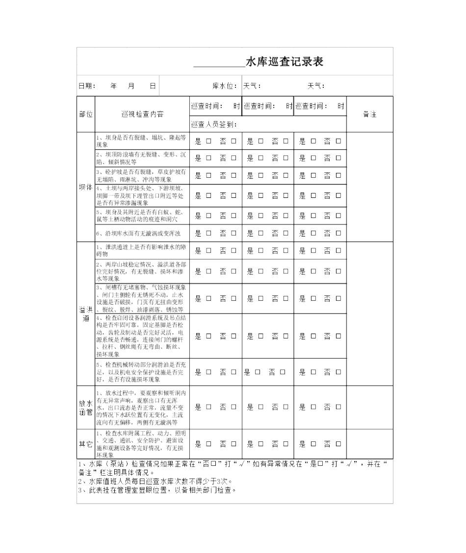 2025年水库巡查记录表_第2页