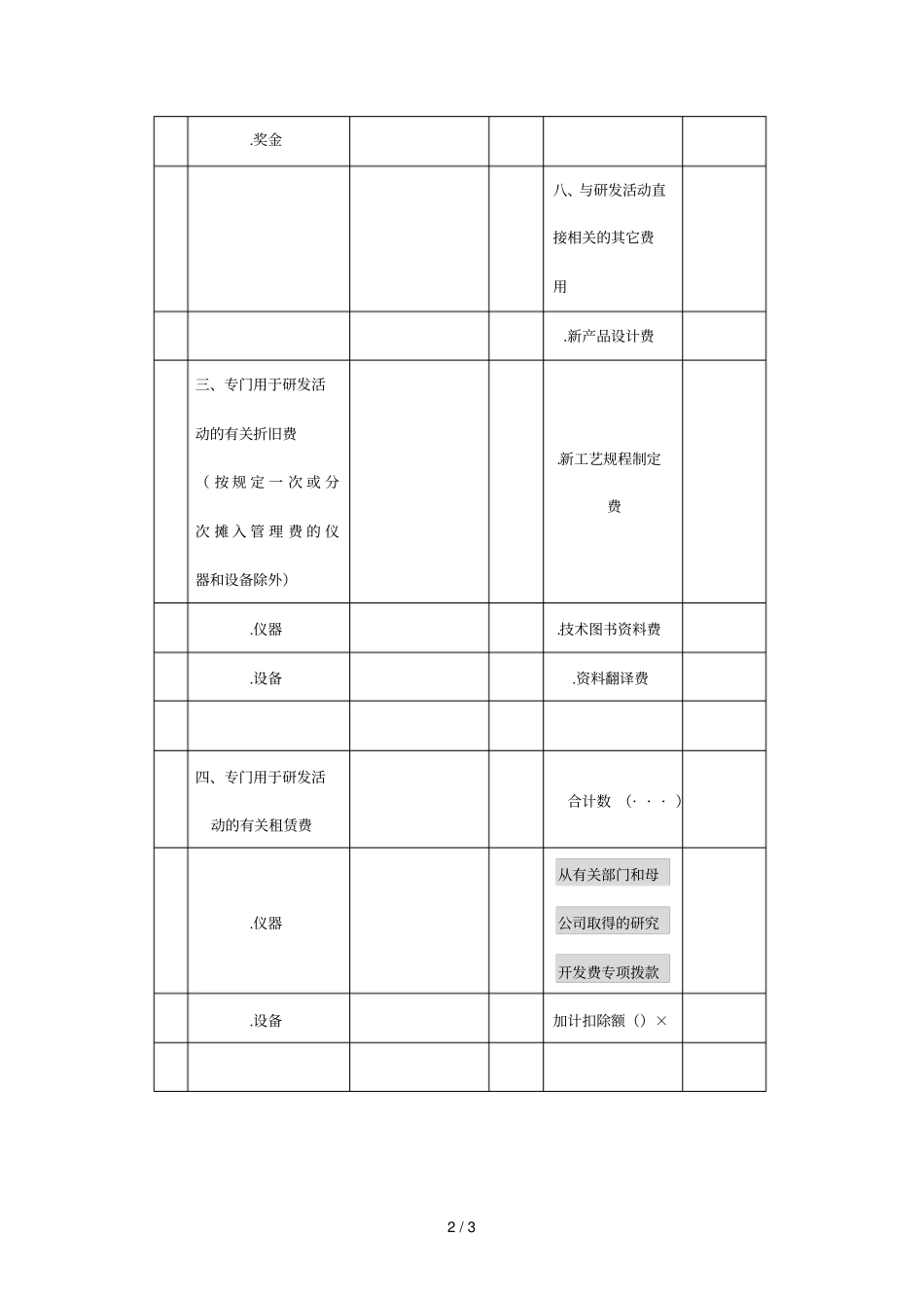企业研发项目可加计扣除研究开发费用情况归集表_第2页