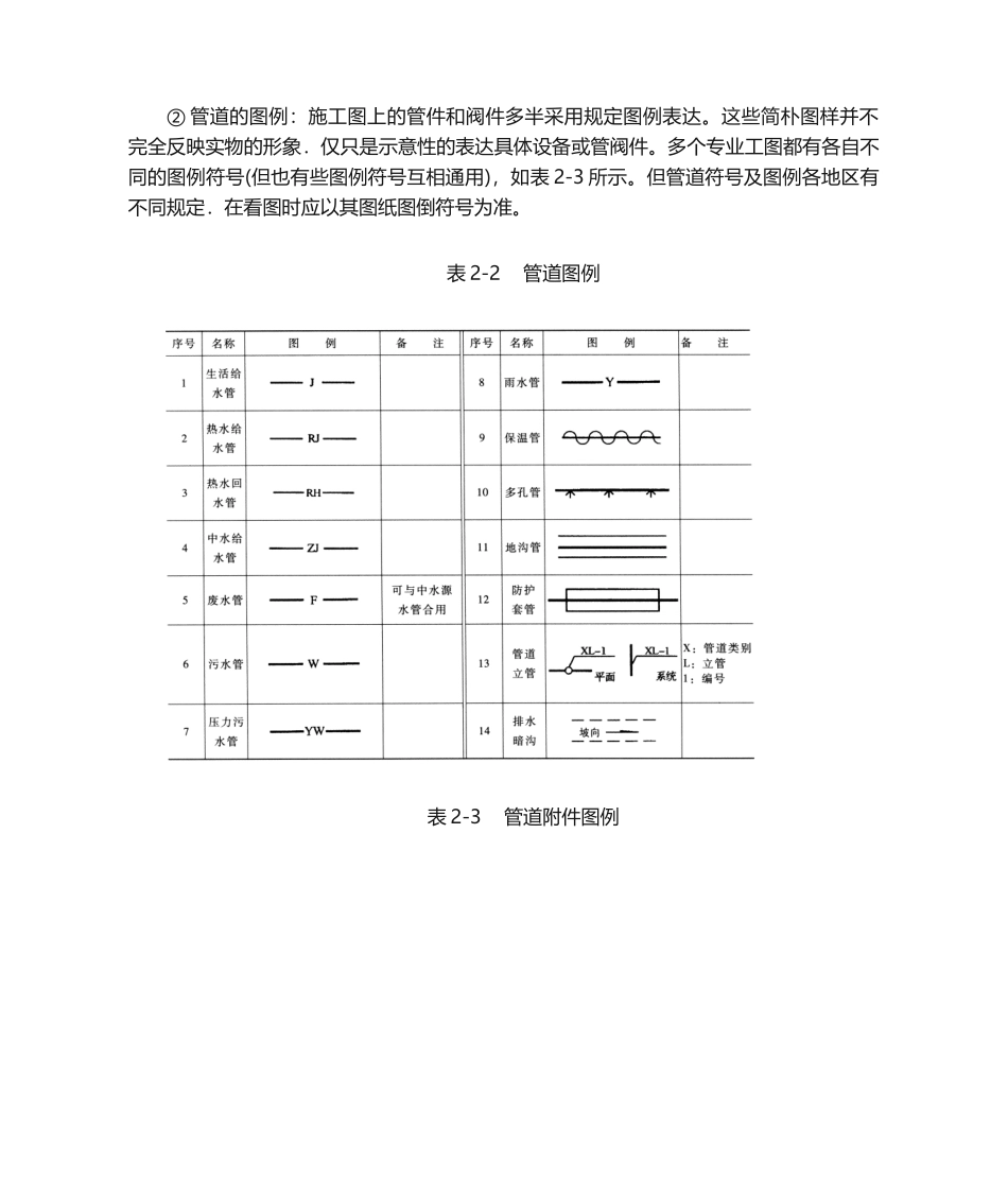 2025年给排水图例_第1页