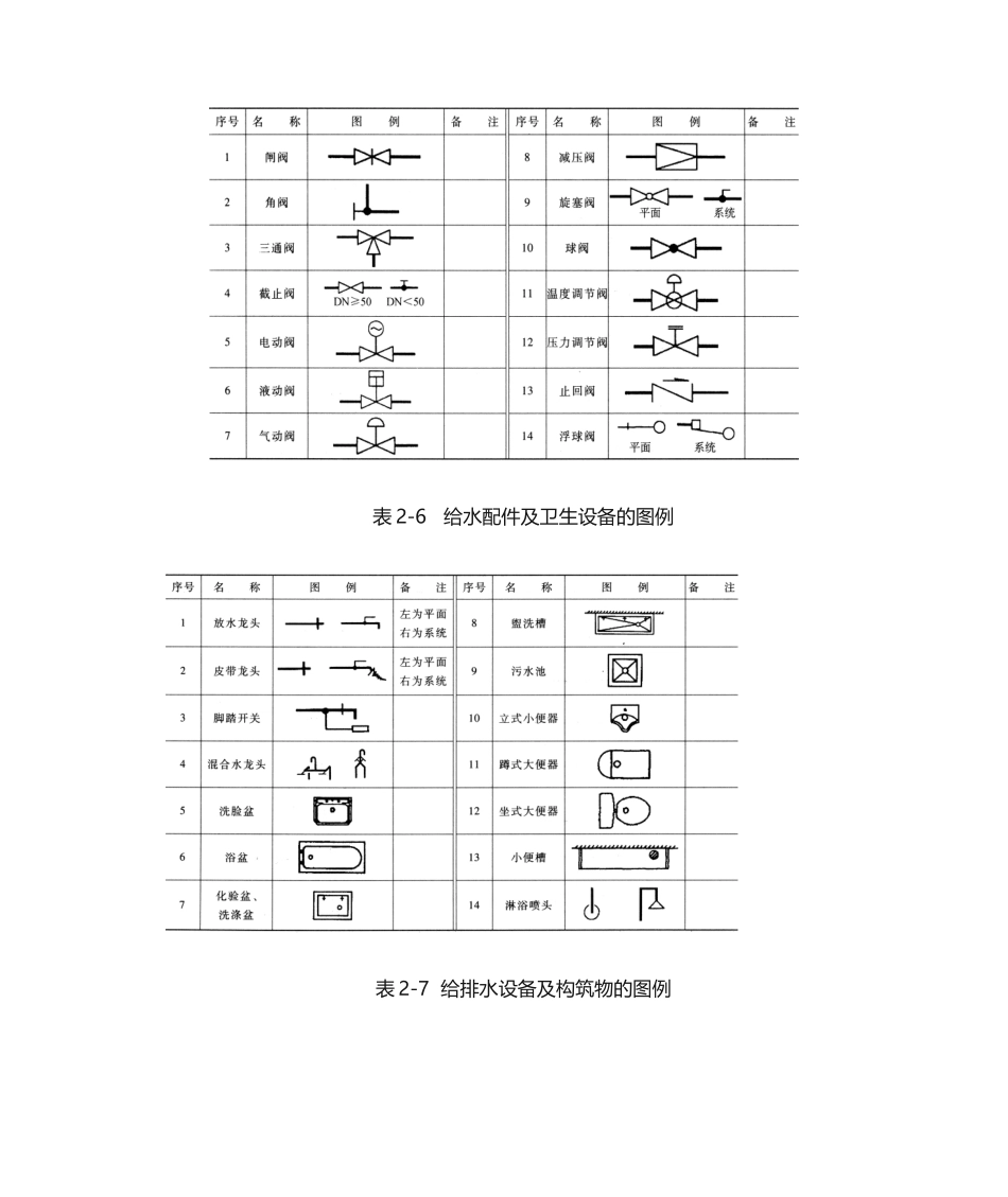 2025年给排水图例_第3页