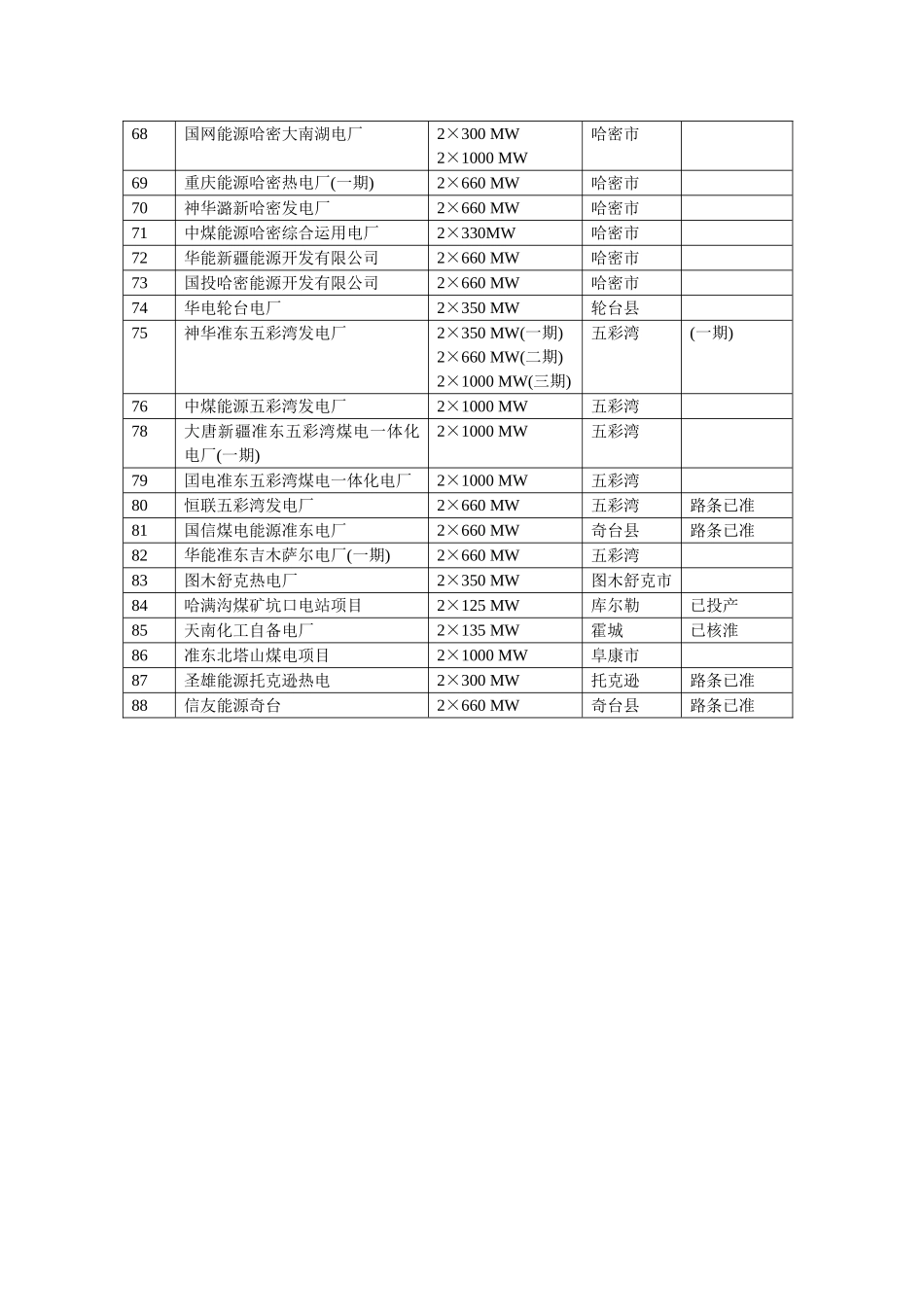 2025年新疆火电厂名录_第3页