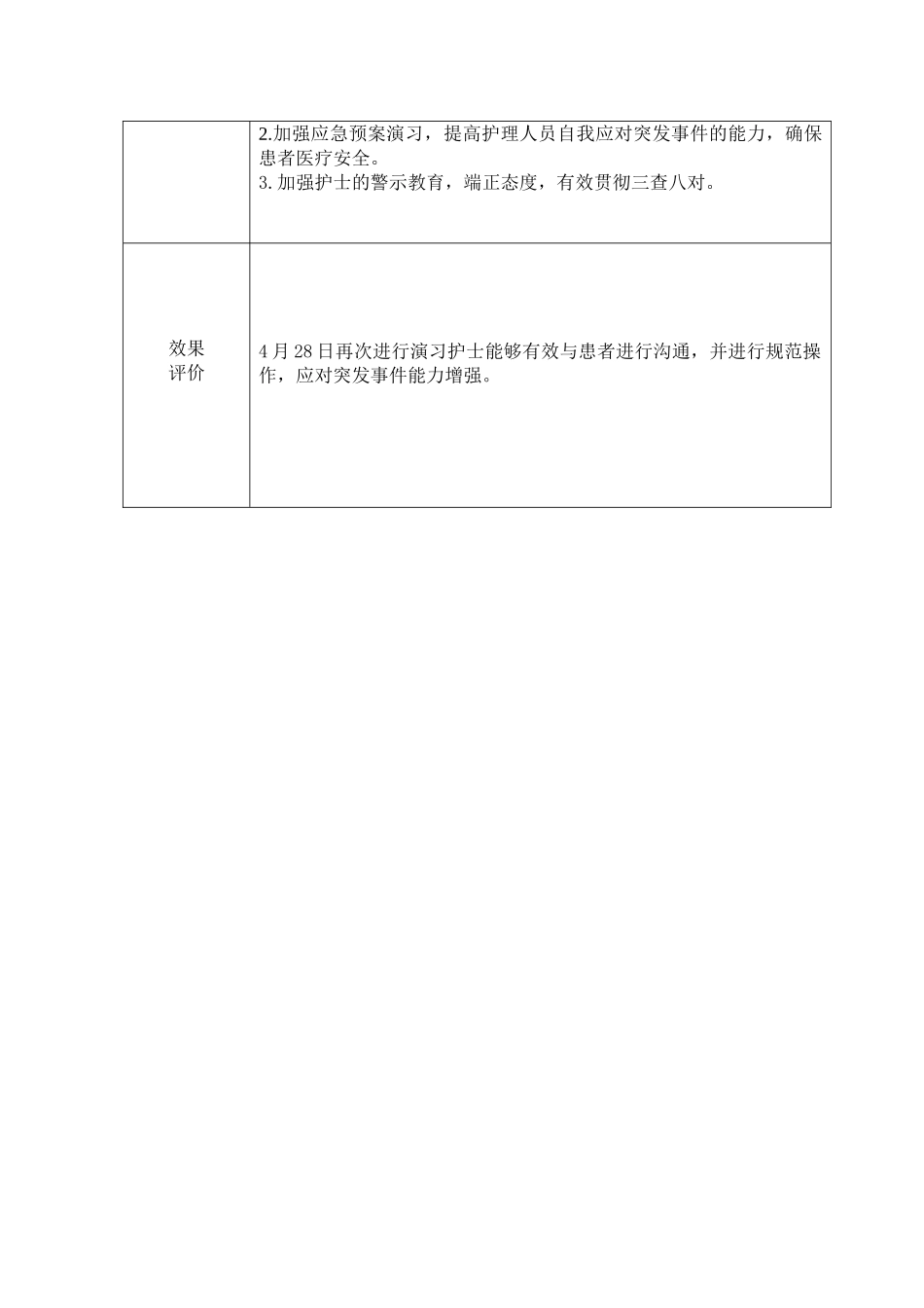 2025年用药错误应急预案演练记录_第2页
