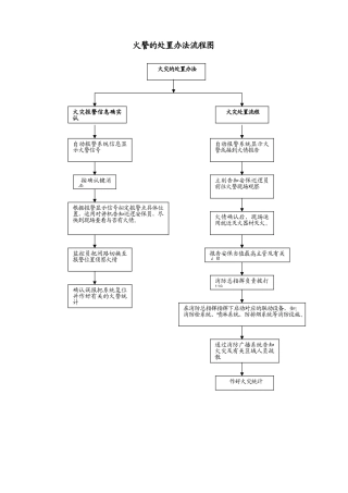 2025年火警的处置方法流程图