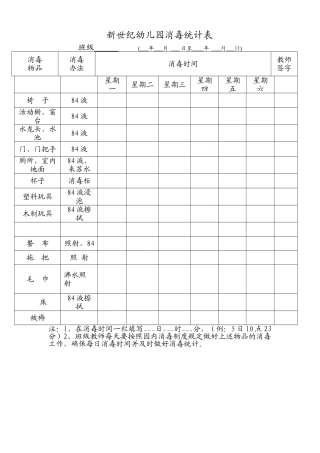 2025年新世纪幼儿园消毒记录表