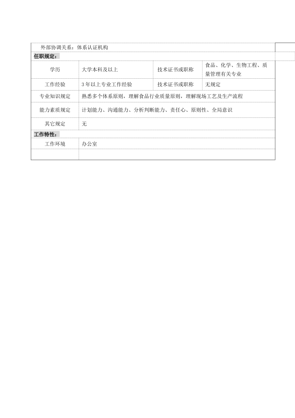 2025年体系管理员 岗位说明书_第2页