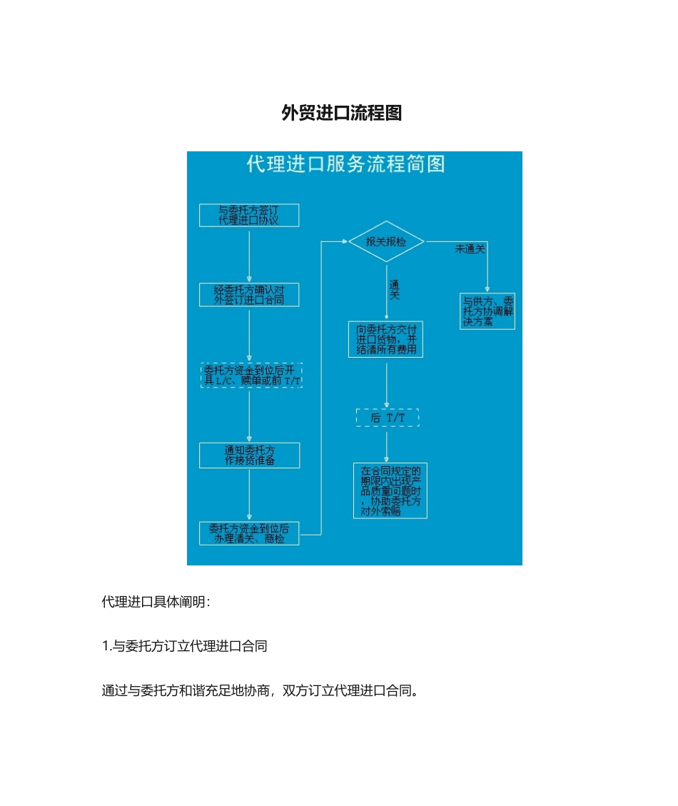 2025年外贸进口流程图_第1页