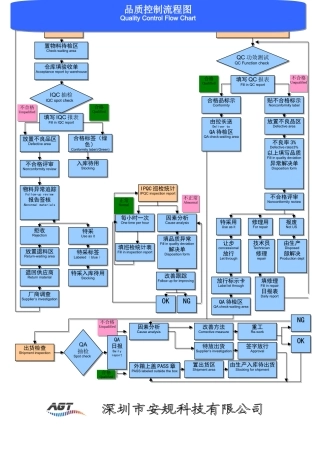 2025年品质控制流程图