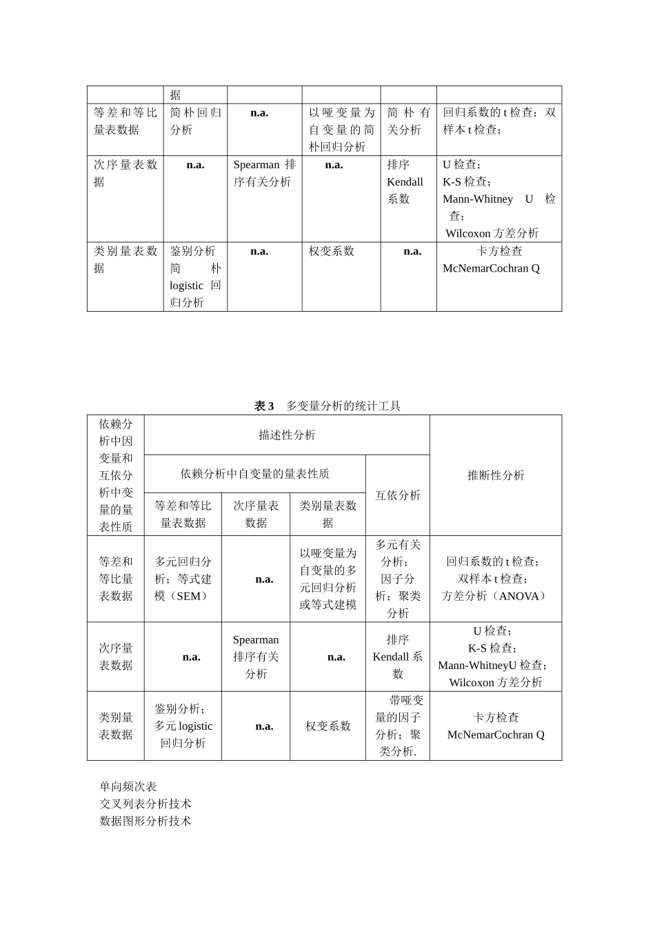 2025年市场调查资料分析_第2页