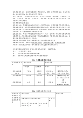 2025年市场调查资料分析