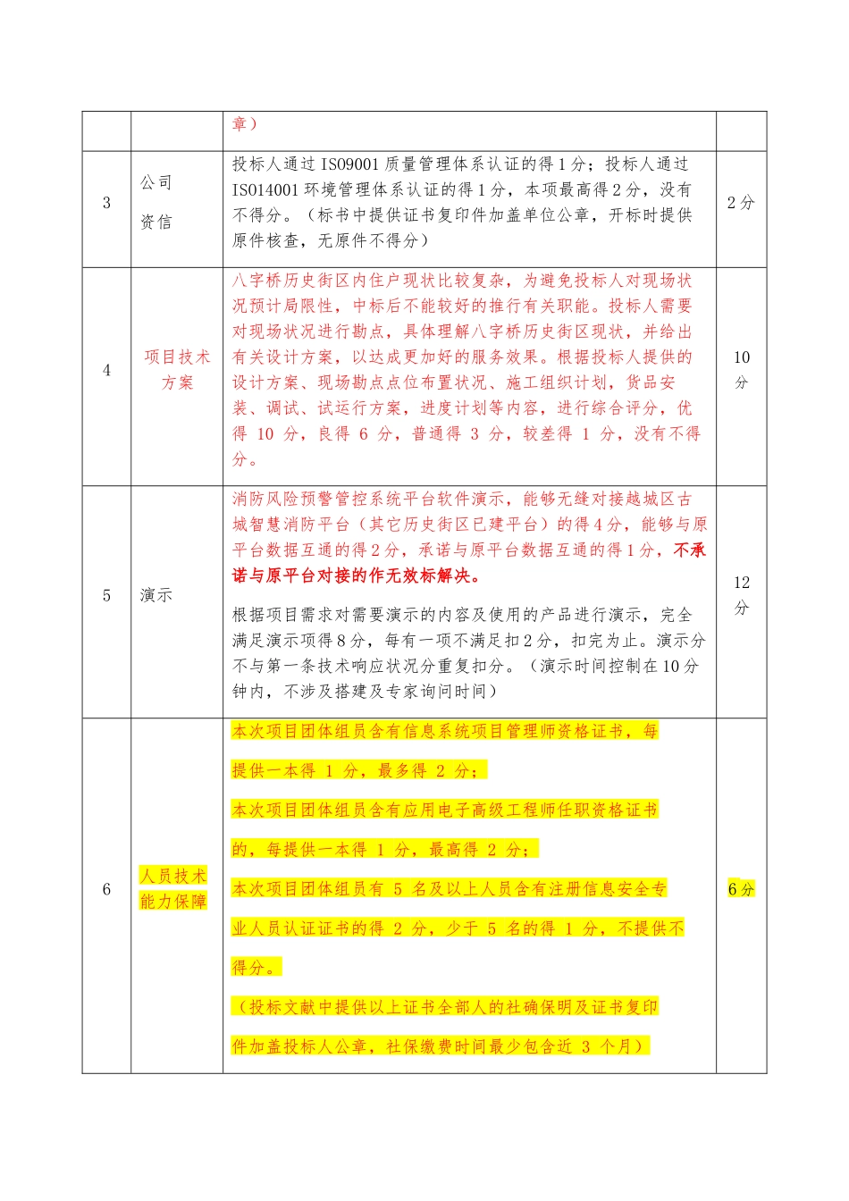 2025年招标文件评分标准_第2页