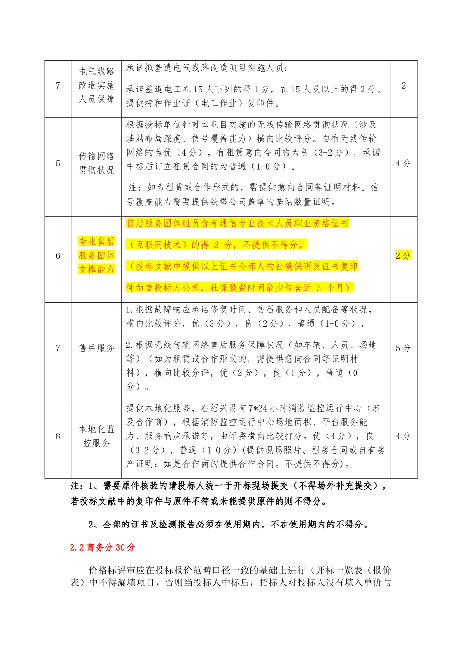 2025年招标文件评分标准_第3页