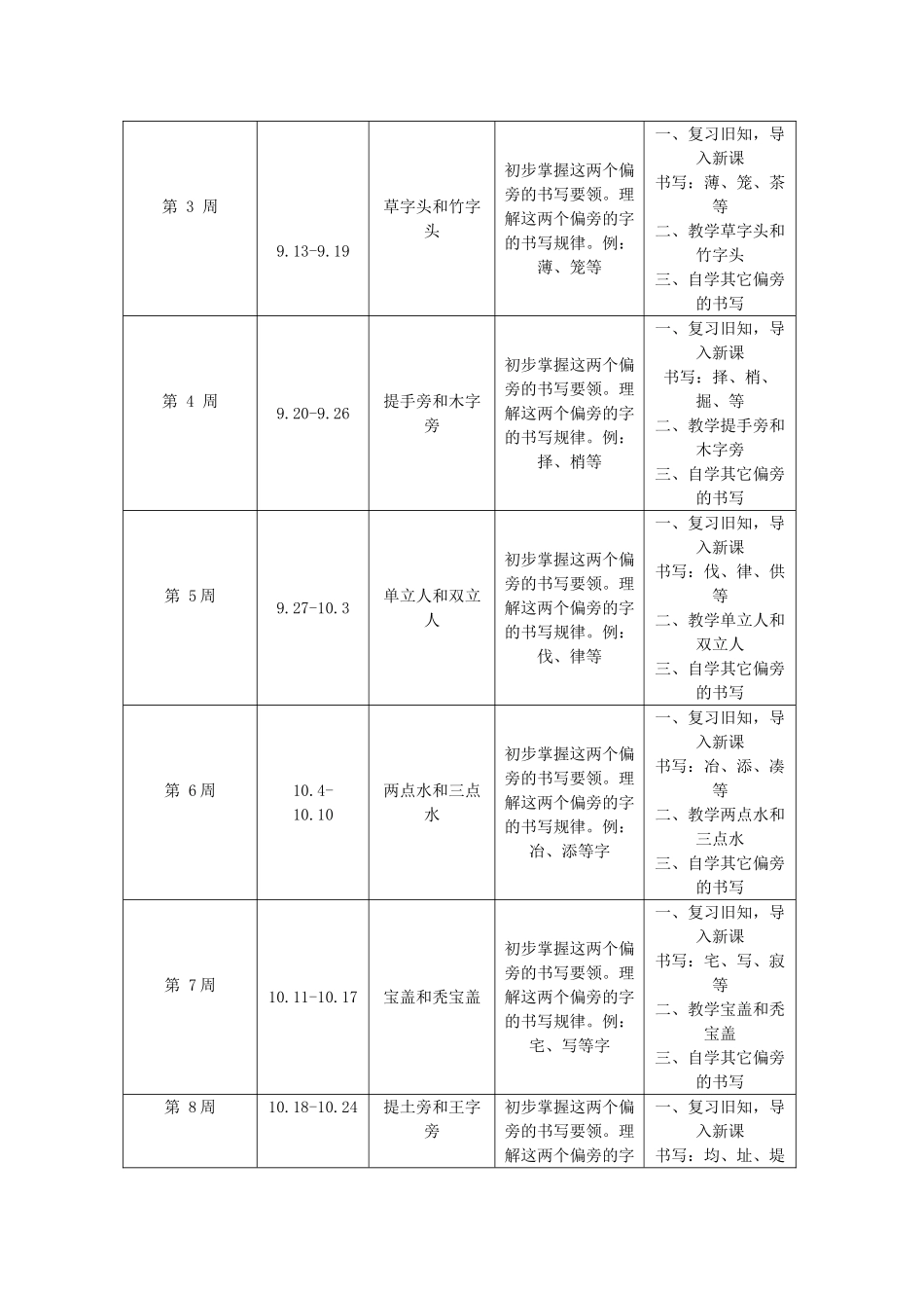 2025年小学四年级书法教学计划_第2页