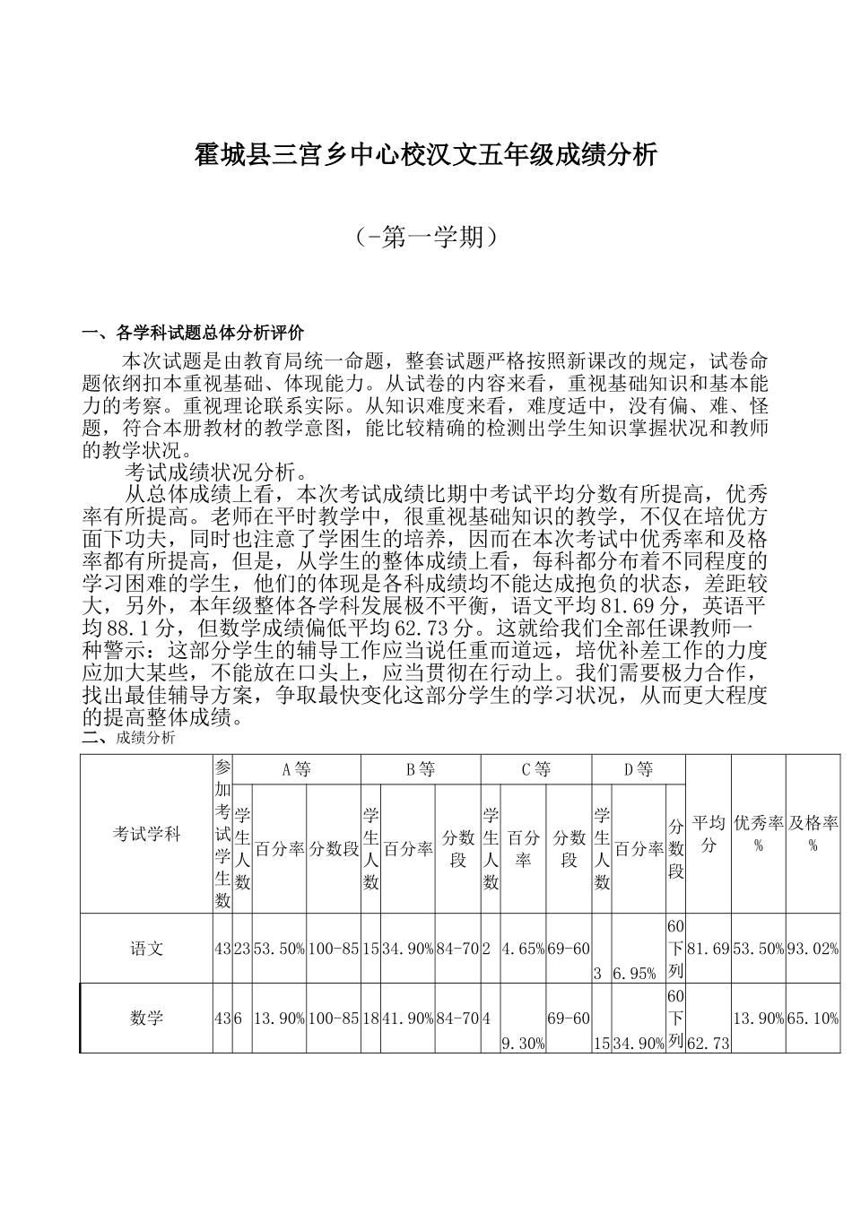 2025年五年级期末考试成绩分析_第1页