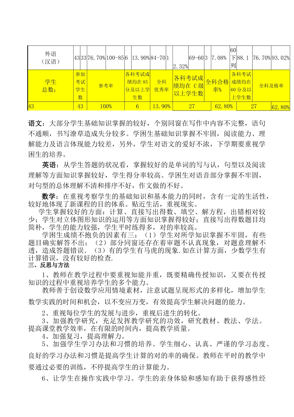 2025年五年级期末考试成绩分析_第2页