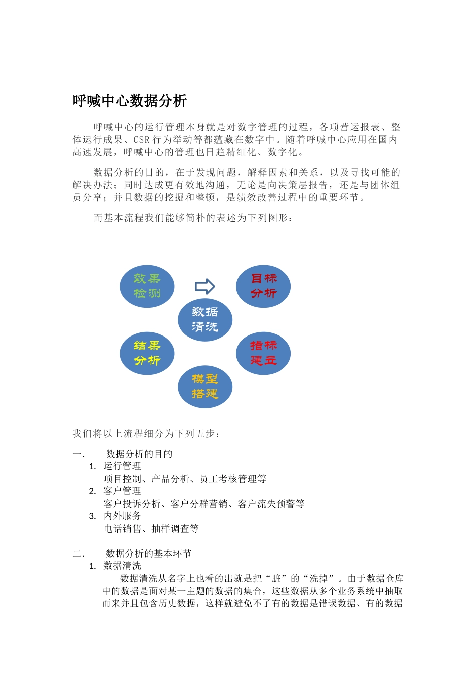 2025年呼叫中心数据分析_第2页