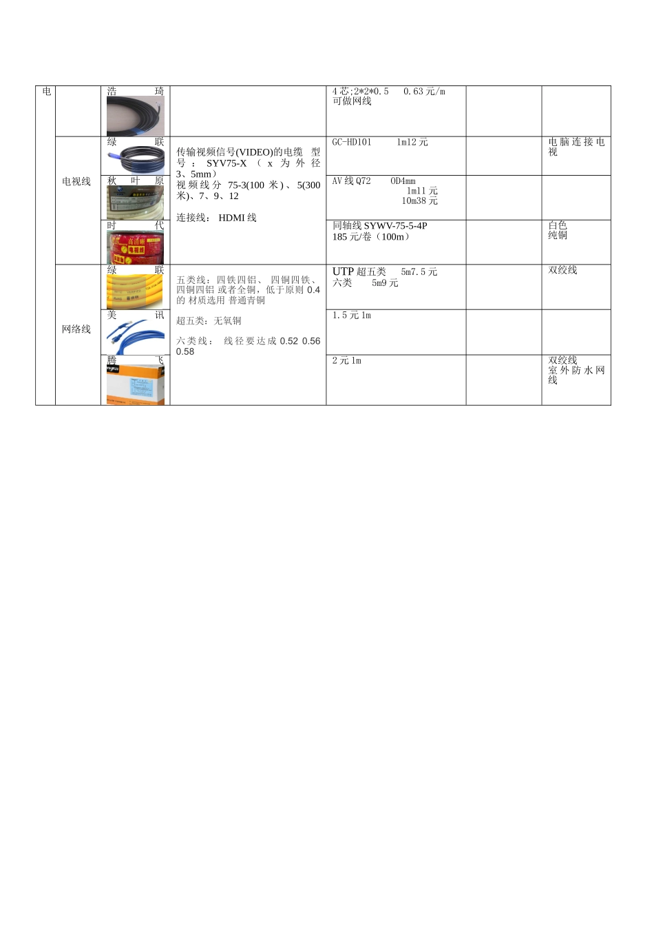 2025年水电材料调查报告_第3页