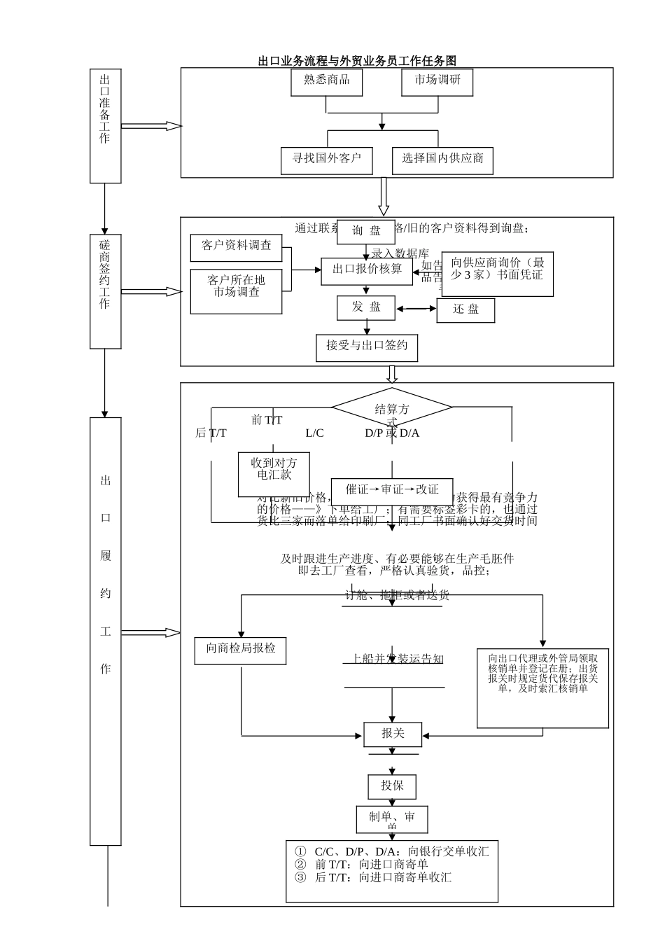 2025年外贸业务流程图_第1页