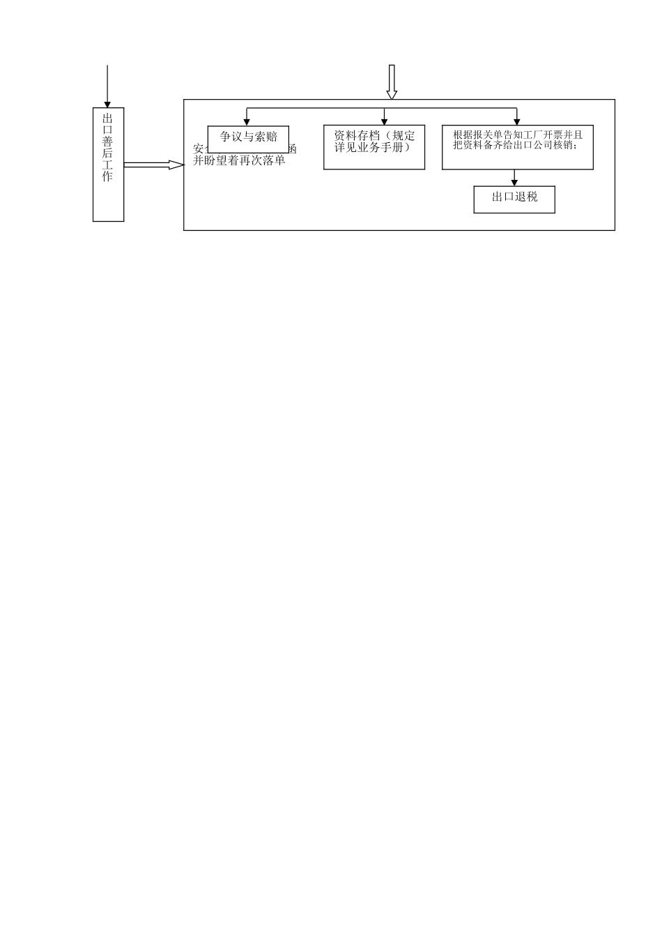 2025年外贸业务流程图_第2页