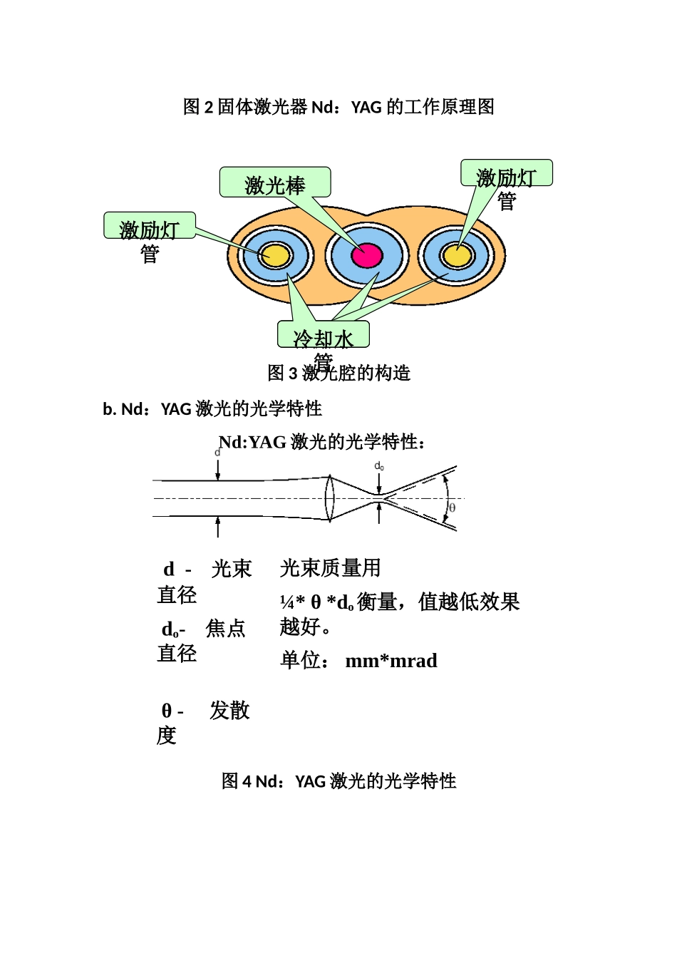 2025年激光器的工作原理及应用_第2页