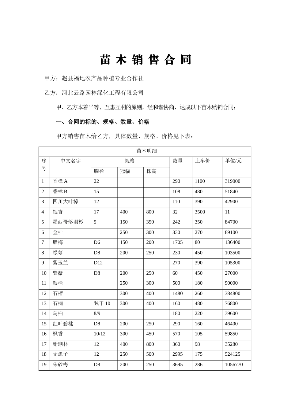2025年苗木销售合同范本_第1页