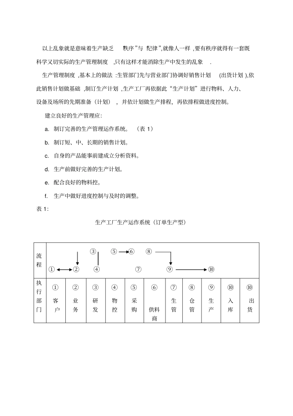 企业管理专题培训教材生产计划与进度控制_第2页