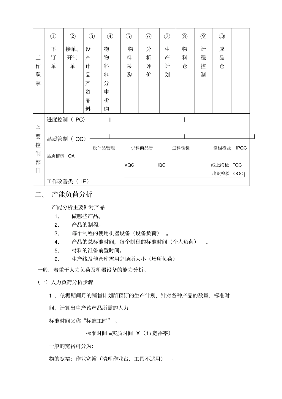 企业管理专题培训教材生产计划与进度控制_第3页