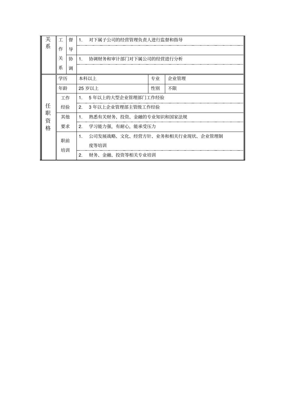 企业管理专员职位说明书_第2页