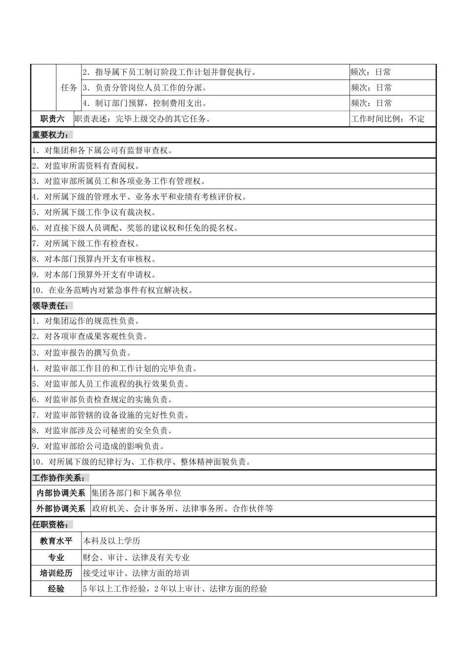 2025年监审部经理岗位职责说明书_第2页