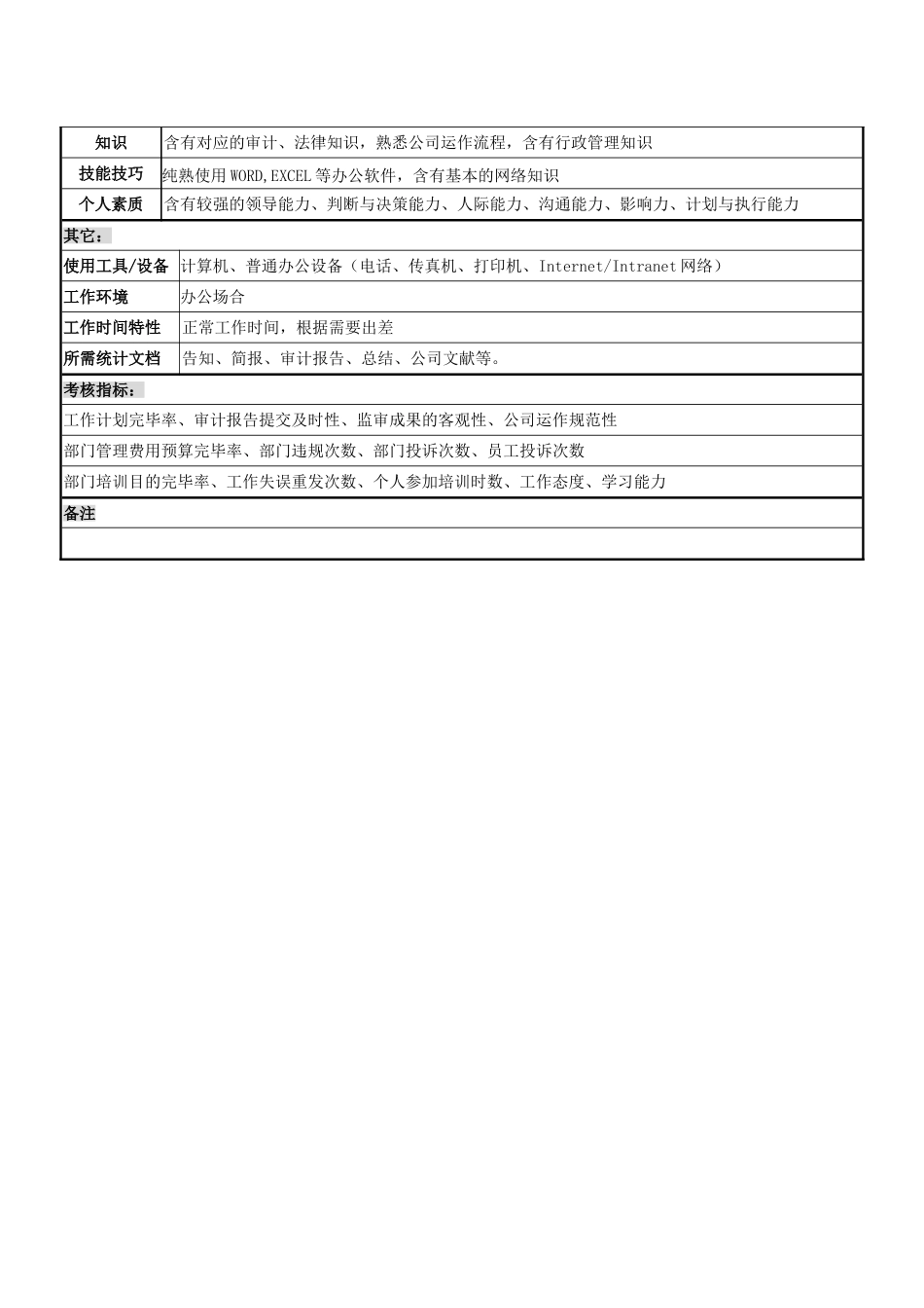 2025年监审部经理岗位职责说明书_第3页