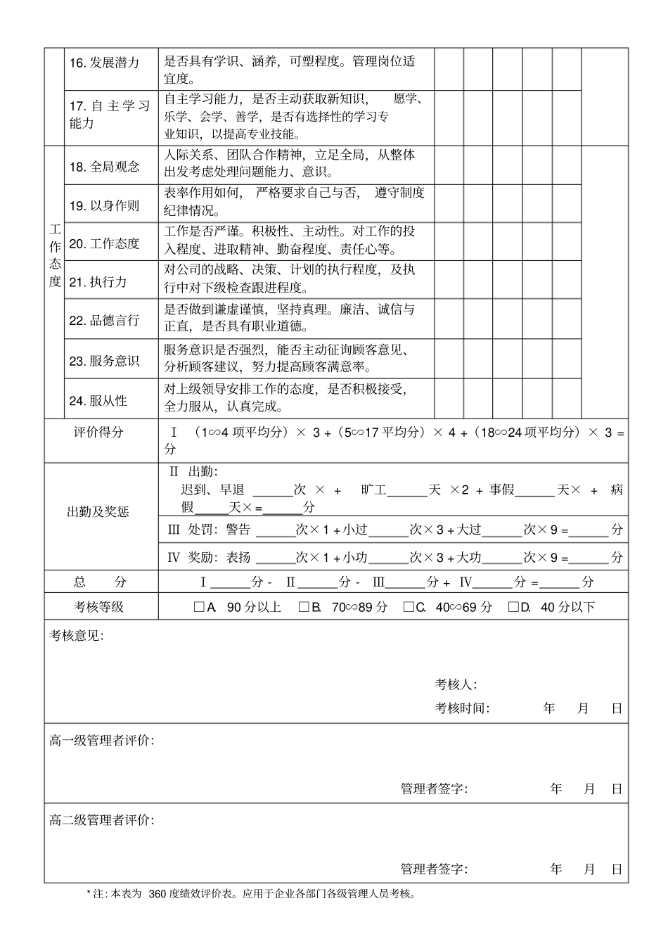 企业管理人员考核表_第2页