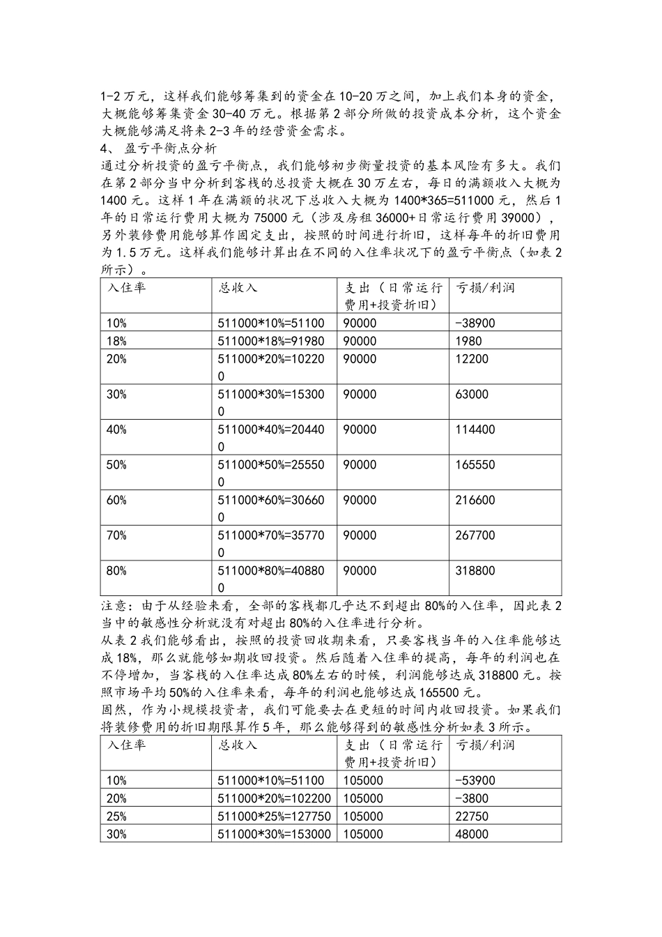2025年客栈投资可行性分析报告_第2页