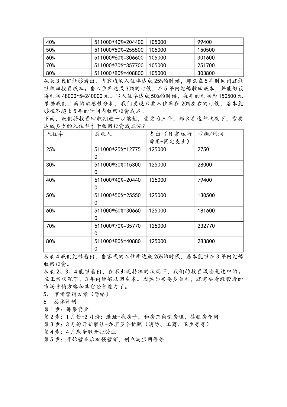 2025年客栈投资可行性分析报告_第3页
