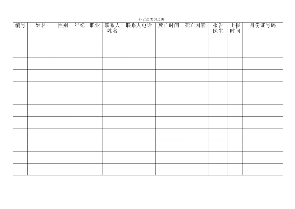 2025年死亡患者登记表_第1页