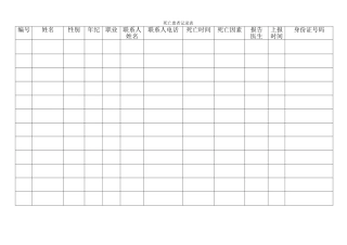 2025年死亡患者登记表