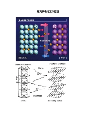 2025年锂离子电池工作原理