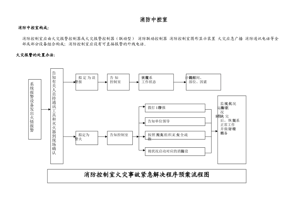 2025年中控室流程图_第1页