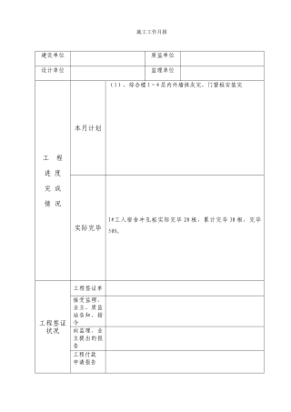 2025年建筑工程施工月报