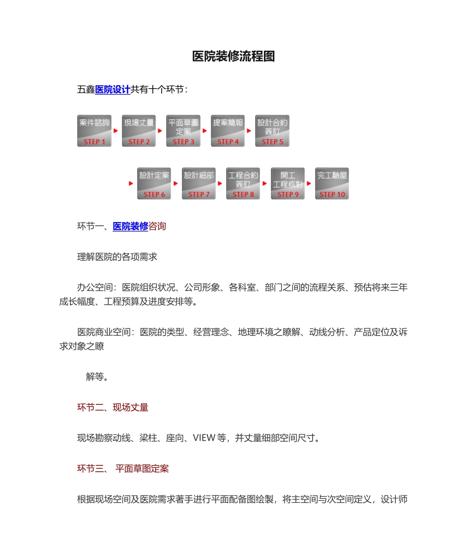 2025年医院装修流程图_第1页