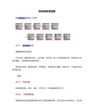 2025年医院装修流程图