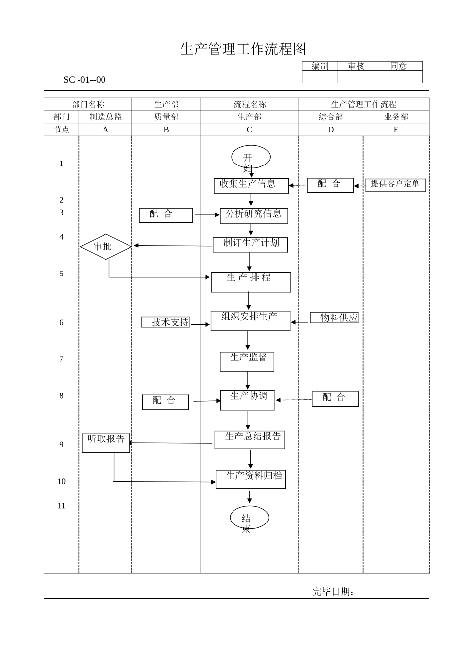 2025年生产管理流程图_第1页