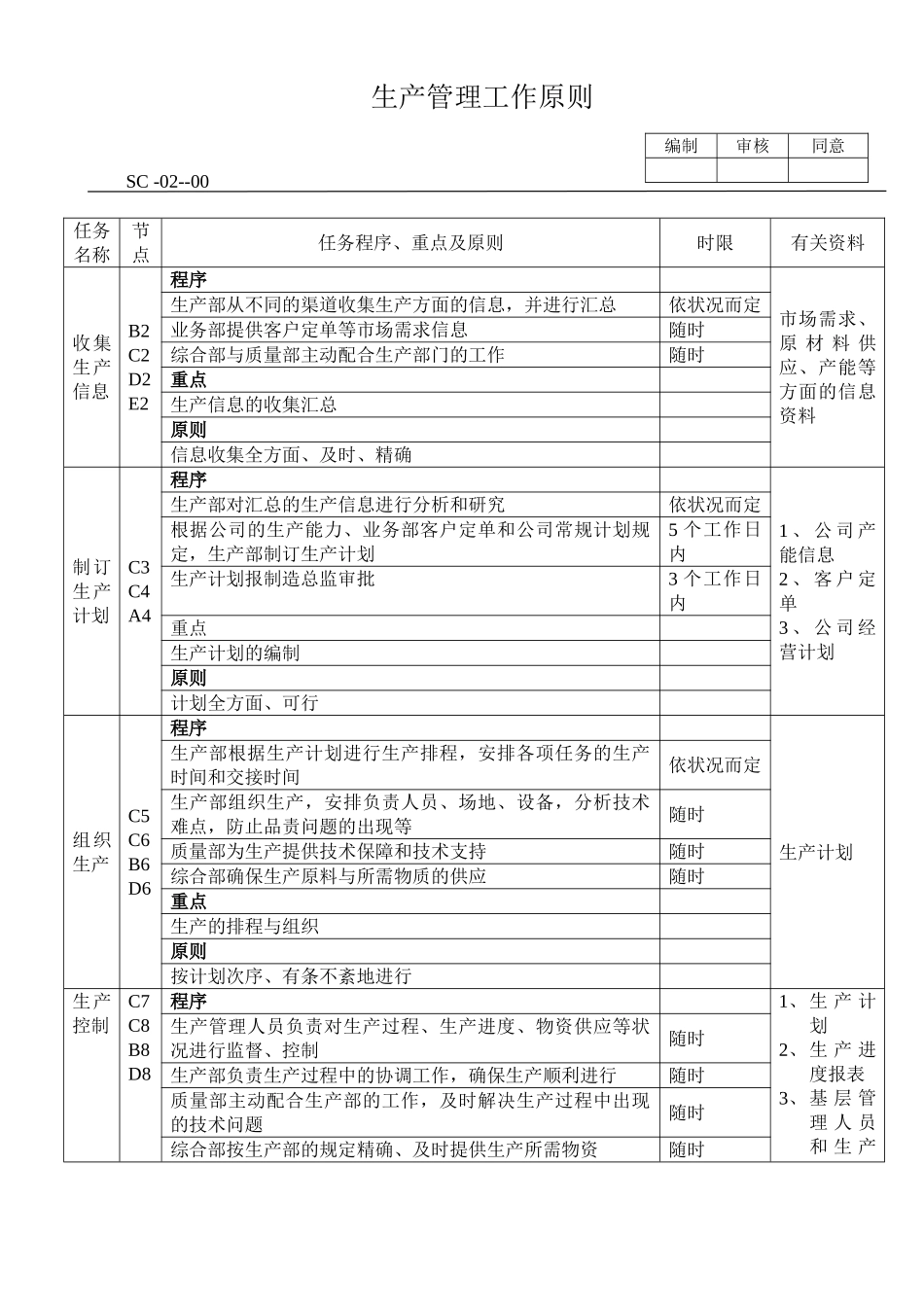 2025年生产管理流程图_第2页