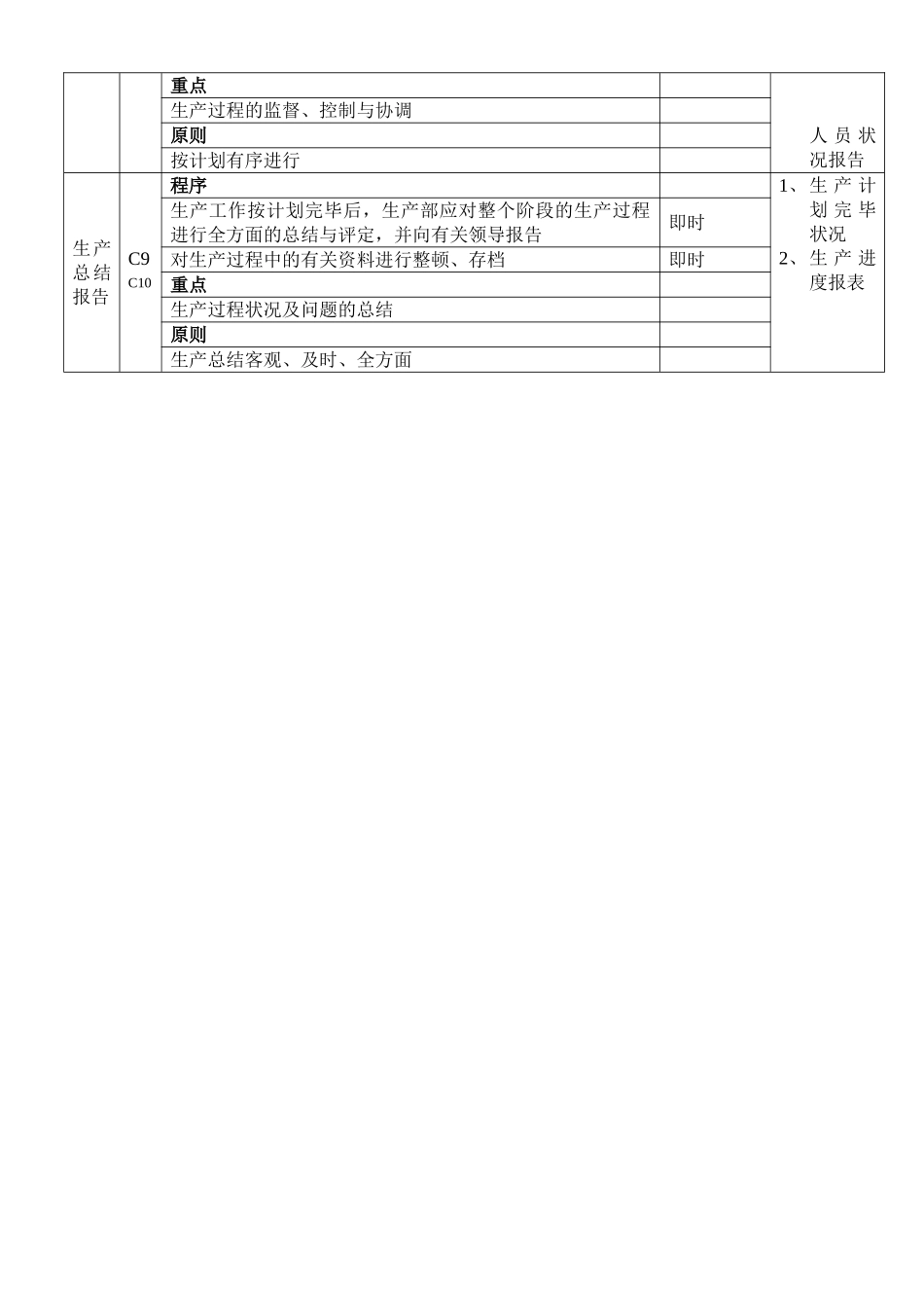2025年生产管理流程图_第3页