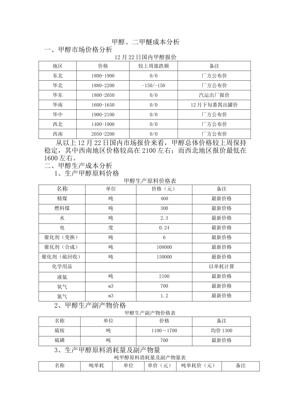 2025年甲醇市场及生产成本分析_第1页